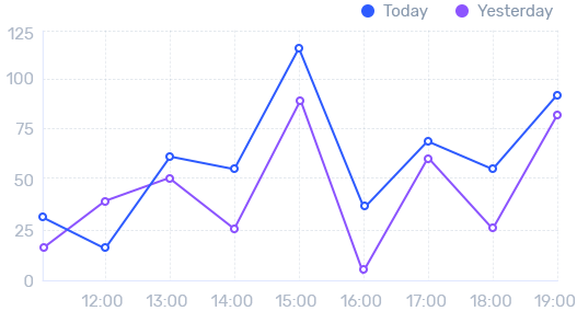 trip chart