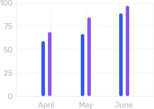 trips chart